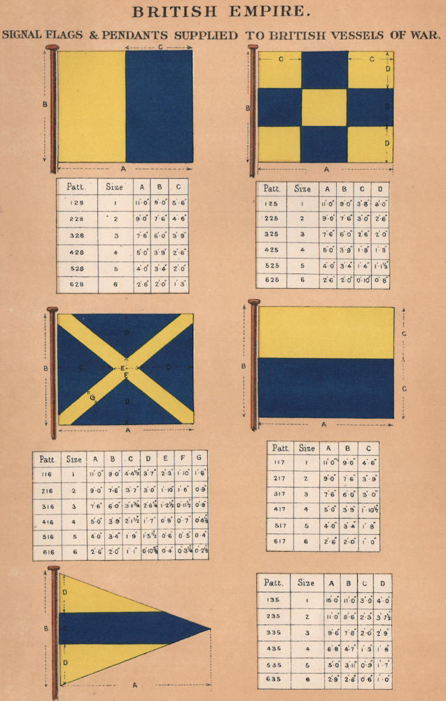 BRITISH EMPIRE SIGNAL FLAGS & PENDANTS supplied British Vessels of War 6 1916